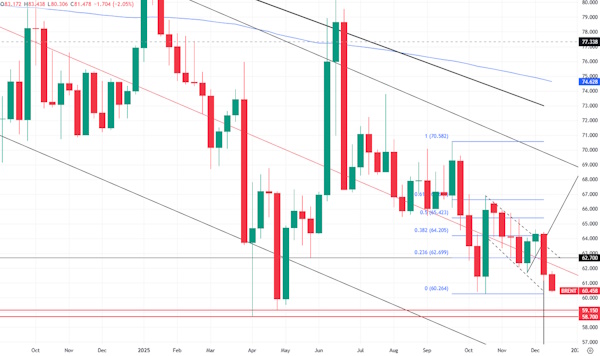 Нефтяные цены под давлением
